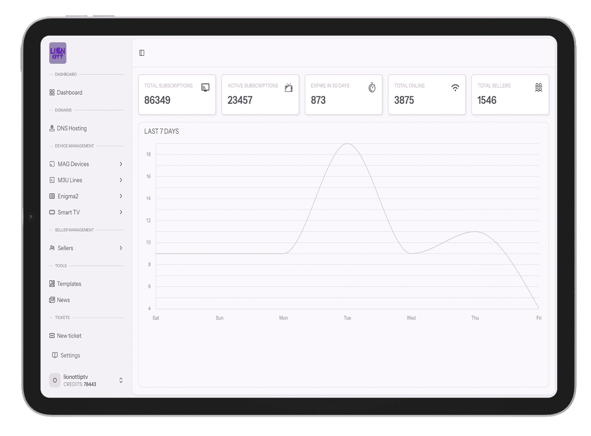 Lion OTT IPTV Reseller Panel Dashboard
